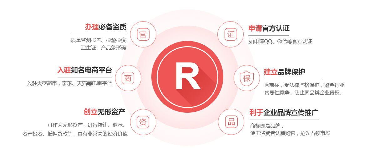 北塔商标注册的作用